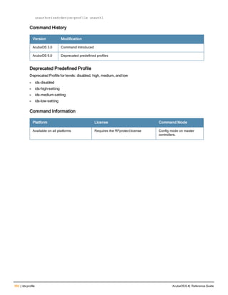 350 | ids profile ArubaOS 6.4| Reference Guide
unauthorized-device-profile unauth1
Command History
Version Modification
ArubaOS 3.0 Command Introduced
ArubaOS 6.0 Deprecated predefined profiles
Deprecated Predefined Profile
Deprecated Profile for levels: disabled, high, medium, and low
l ids-disabled
l ids-high-setting
l ids-medium-setting
l ids-low-setting
Command Information
Platform License Command Mode
Available on all platforms Requires the RFprotect license Config mode on master
controllers.
 