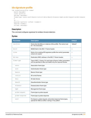ids signature-profile
ids signature-profile <name>
bssid <macaddr>
clone <profile>
dst-mac <macaddr>
frame-type {assoc|auth|beacon|control|data|deauth|disassoc|mgmt|probe-request|probe-respons
e
no ...
payload <pattern> [offset <number>]
seq-num <number>
src-mac <macaddr>
Description
This command configures signatures for wireless intrusion detection.
Syntax
Parameter Description Default
<profile> Name that identifies an instance of the profile. The name must
be 1-63 characters.
“default”
bssid BSSID field in the 802.11 frame header. —
clone Name of an existing IDS signature profile from which parameter
values are copied.
—
dst-mac Destination MAC address in the 802.11 frame header. —
frame-type Type of 802.11 frame. For each type of frame, further parameters
can be specified to filter and detect only the required frames.
—
assoc Association frame type
auth Authentication frame type
beacon Beacon frame type
control All control frames
data All data frames
deauth Deauthentication frame type
disassoc Disassociation frame type
mgmt Management frame type
probe-request Frame type is probe request
probe-response Frame type is probe response
ssid For beacon, probe-request, and probe-response frame types,
specify the SSID as either a string or hex pattern.
—
ArubaOS 6.4| Reference Guide ids signature-profile | 355
 