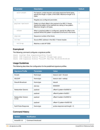 356 | ids signature-profile ArubaOS 6.4| Reference Guide
Parameter Description Default
ssid-length For beacon, probe-request, and probe-response frame types,
specify the length, in bytes, of the SSID. Maximum length is 32
bytes.
—
no Negates any configured parameter. —
payload <pattern> Pattern at a fixed offset in the payload of an 802.11 frame.
Specify the pattern to be matched as a string or hex pattern.
Maximum length is 32 bytes.
—
offset When a payload pattern is configured, specify the offset in the
payload where the pattern is expected to be found in the frame.
—
seq-num Sequence number of the frame. —
src-mac Source MAC address in the 802.11 frame header. —
valid-ap Matches a valid AP SSID —
Examplevali
The following command configures a signature profile:
(host) (config) #ids signature-profile floor4
(host) (IDS Signature Profile "floor4") #frame-type assoc
(host) (IDS Signature Profile "floor4") #src-mac 00:00:00:00:00:00
Usage Guidelines
The following describes the configuration for the predefined signature profiles:
Signature Profile Parameter Value
AirJack frame-type beacon ssid = AirJack
ASLEAP frame-type beacon ssid = asleap
Deauth-Broadcast frame-type deauth
dst-mac ff:ff:ff:ff:ff:ff
Netstumbler Generic payload offset=3 pattern=0x00601d
payload offset=6 pattern=0x0001
Netstumbler Version
3.3.0x
payload offset=3 pattern=0x00601d
payload offset=12 pattern=0x000102
Null-Probe-Response frame-type probe-response ssid length = 0
Command History
Version Modification
ArubaOS 3.0 Command Introduced
 