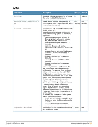 Syntax
Parameter Description Range Default
<profile> Name that identifies an instance of the profile.
The name must be 1-63 characters.
— “default”
adhoc-using-valid-ssid-quiet-ti
me
Time to wait, in seconds, after detecting an
adhoc network using a valid SSID, after which
the check can be resumed.
60-
360000
900
seconds
allow-well-known-mac Allows devices with known MAC addresses to
classify rogues APs.
Depending on your network, configure one or
more of the following options for classifying
rogue APs:
l hsrp—Routers configured for HSRP, a
Cisco-proprietary redundancy protocol,
with the HSRP MAC OUI 00:00:0c.
l iana—Routers using the IANA MAC OUI
00:00:5e.
l local-mac—Devices with locally
administered MAC addresses starting with
02.
l vmware—Devices with any of the following
VMWare OUIs: 00:0c:29, 00:05:69, or
00:50:56
l vmware1—Devices with VMWare OUI
00:0c:29.
l vmware2—Devices with VMWare OUI
00:05:69.
l vmware3—Devices with VMWare OUI
00:50:56.
If you modify an existing configuration, the
new configuration overrides the original
configuration. For example, if you configure
allow-well-known-mac hsrp and then
configure allow-well-known-mac iana,
the original configuration is lost. To add more
options to the original configuration, include
all of the required options, for example:
allow-well-known-mac hsrp iana.
Use caution when configuring this command.
If the neighboring network uses similar
routers, those APs might be classified as
rogues. If containment is enabled, clients
attempting to associate to an AP classified as
a rogue are disconnected through a denial of
service attack.
To clear the well known MACs in the system,
use the following commands:
l clear wms wired-mac:This clears all of
the learned wired MAC information on the
controller.
l reload: This reboots the controller.
— —
cfg-valid-11a-channel List of valid 802.11a channels that third-party
APs are allowed to use.
34-165 N/A
ArubaOS 6.4| Reference Guide ids unauthorized-device-profile | 359
 