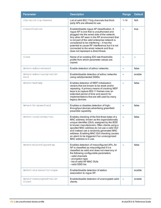 360 | ids unauthorized-device-profile ArubaOS 6.4| Reference Guide
Parameter Description Range Default
cfg-valid-11g-channel List of valid 802.11b/g channels that third-
party APs are allowed to use.
1-14 N/A
classification Enable/disable rogue AP classification. A
rogue AP is one that is unauthorized and
plugged into the wired side of the network.
Any other AP seen in the RF environment that
is not part of the valid enterprise network is
considered to be interfering — it has the
potential to cause RF interference but it is not
connected to the wired network and thus
does not represent a direct threat.
— true
clone Name of an existing IDS rate thresholds
profile from which parameter values are
copied.
— —
detect-adhoc-network Enable detection of adhoc networks. — false
detect-adhoc-using-valid-
ssid
Enable/disable detection of adhoc networks
using valid/protected SSIDs
— enable
detect-bad-wep Enables detection of WEP initialization
vectors that are known to be weak and/or
repeating. A primary means of cracking WEP
keys is to capture 802.11 frames over an
extended period of time and search for
implementations that are still used by many
legacy devices.
— false
detect-ht-greenfield Enables or disables detection of high-
throughput devices advertising greenfield
preamble capability.
— false
detect-invalid-mac-oui Enables checking of the first three bytes of a
MAC address, known as the organizationally
unique identifier (OUI), assigned by the IEEE
to known manufacturers. Often clients using a
spoofed MAC address do not use a valid OUI
and instead use a randomly generated MAC
address. Enabling MAC OUI checking causes
an alarm to be triggered if an unrecognized
MAC address is in use.
— false
detect-misconfigured-ap Enables detection of misconfigured APs. An
AP is classified as misconfigured if it is
classified as valid and does not meet any of
the following configurable parameters:
- valid channels
- encryption type
- list of valid AP MAC OUIs
- valid SSID list
— false
detect-sta-assoc-to-rogue Enable/disable detection of station
association to rogue AP.
enable
detect-unencrypted-valid-
client
Enable/disable detection of unencrypted valid
clients.
— enable
 