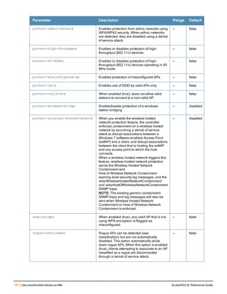 362 | ids unauthorized-device-profile ArubaOS 6.4| Reference Guide
Parameter Description Range Default
protect-adhoc-network Enables protection from adhoc neworks using
WPA/WPA2 security. When adhoc networks
are detected, they are disabled using a denial
of service attack.
— false
protect-high-throughput Enables or disables protection of high-
throughput (802.11n) devices.
— false
protect-ht-40mhz Enables or disables protection of high-
throughput (802.11n) devices operating in 40
MHz mode.
— false
protect-misconfigured-ap Enables protection of misconfigured APs. — false
protect-ssid Enables use of SSID by valid APs only. — false
protect-valid-sta When enabled (true), does not allow valid
stations to connect to a non-valid AP.
— false
protect-windows-bridge Enable/disable protection of a windows
station bridging
— disabled
protect-wireless-hosted-network When you enable the wireless hosted
network protection feature, the controller
enforces containment on a wireless hosted
network by launching a denial of service
attack to disrupt associations between a
Windows 7 software-enabled Access Point
(softAP) and a client, and disrupt associations
between the client that is hosting the softAP
and any access point to which the host
connects.
When a wireless hosted network triggers this
feature, wireless hosted network protection
sends the Wireless Hosted Network
Containment and
Host of Wireless Network Containment
warning level security log messages, and the
wlsxWirelessHostedNetworkContainment
and wlsxHostOfWirelessNetworkContainment
SNMP traps.
NOTE: The existing generic containment
SNMP traps and log messages will also be
sent when Wireless Hosted Network
Containment or Host of Wireless Network
Containment is enforced.
— disabled
require-wpa When enabled (true), any valid AP that is not
using WPA encryption is flagged as
misconfigured.
— false
rogue-containment Rogue APs can be detected (see
classification) but are not automatically
disabled. This option automatically shuts
down rogue APs. When this option is enabled
(true), clients attempting to associate to an AP
classified as a rogue are disconnected
through a denial of service attack.
— false
 