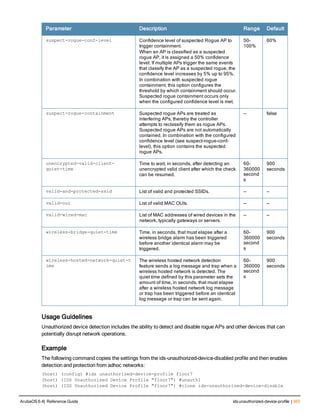 Parameter Description Range Default
suspect-rogue-conf-level Confidence level of suspected Rogue AP to
trigger containment.
When an AP is classified as a suspected
rogue AP, it is assigned a 50% confidence
level. If multiple APs trigger the same events
that classify the AP as a suspected rogue, the
confidence level increases by 5% up to 95%.
In combination with suspected rogue
containment, this option configures the
threshold by which containment should occur.
Suspected rogue containment occurs only
when the configured confidence level is met.
50-
100%
60%
suspect-rogue-containment Suspected rogue APs are treated as
interfering APs, thereby the controller
attempts to reclassify them as rogue APs.
Suspected rogue APs are not automatically
contained. In combination with the configured
confidence level (see suspect-rogue-conf-
level), this option contains the suspected
rogue APs.
— false
unencrypted-valid-client-
quiet-time
Time to wait, in seconds, after detecting an
unencrypted valid client after which the check
can be resumed.
60-
360000
second
s
900
seconds
valid-and-protected-ssid List of valid and protected SSIDs. — —
valid-oui List of valid MAC OUIs. — —
valid-wired-mac List of MAC addresses of wired devices in the
network, typically gateways or servers.
— —
wireless-bridge-quiet-time Time, in seconds, that must elapse after a
wireless bridge alarm has been triggered
before another identical alarm may be
triggered.
60-
360000
second
s
900
seconds
wireless-hosted-network-quiet-t
ime
The wireless hosted network detection
feature sends a log message and trap when a
wireless hosted network is detected. The
quiet time defined by this parameter sets the
amount of time, in seconds, that must elapse
after a wireless hosted network log message
or trap has been triggered before an identical
log message or trap can be sent again.
60-
360000
second
s
900
seconds
Usage Guidelines
Unauthorized device detection includes the ability to detect and disable rogue APs and other devices that can
potentially disrupt network operations.
Example
The following command copies the settings from the ids-unauthorized-device-disabled profile and then enables
detection and protection from adhoc networks:
(host) (config) #ids unauthorized-device-profile floor7
(host) (IDS Unauthorized Device Profile "floor7") #unauth1
(host) (IDS Unauthorized Device Profile "floor7") #clone ids-unauthorized-device-disable
ArubaOS 6.4| Reference Guide ids unauthorized-device-profile | 363
 