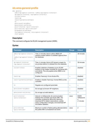 ids wms-general-profile
wms general
adhoc-ap-ageout-interval <adhoc-ap-ageout-interval>
ap-ageout-interval <ap-ageout-interval>
collect-stats
learn-ap
learn-system-wired-macs
no
persistent-neighbor
persistent-valid-sta
poll-interval <poll-interval>
poll-retries <poll-retries>
propagate-wired-macs
sta-ageout-interval <sta-ageout-interval>
stat-update
Description
This command configures the WLAN management system (WMS).
Syntax
Parameter Description Range Default
adhoc-ap-ageout-interva
l
<adhoc-ap-ageout-interv
al>
Time, in minutes, that an adhoc (IBSS) AP
remains unseen before it is deleted (ageout) from
the database.
? 30 minutes
ap-ageout-interval
<ap-ageout-interval>
Time, in minutes, that an AP remains unseen by
any probes before it is deleted from the database.
? 30 minutes
collect-stats Enables collection of statistics (up to 25,000
entries) on the master controller for monitored APs
and clients. This only applies when MMS is not
configured.
— disabled
learn-ap Enables “learning” of non-Aruba APs. — disabled
learn-system-wired-macs Enable or disable “learning” of wired MACs at the
controller.
— disabled
no Negates any configured parameter. — —
persistent-neighbor Do not age out known AP neighbors. — disabled
persistent-valid-sta Do not age out valid stations. — ?
poll-interval
<poll-interval>
Interval, in milliseconds, for communication
between the controller and Aruba AMs. The
controller contacts the AM at this interval to
download AP to station associations, update
policy configuration changes, and download AP
and station statistics.
(any) 60000
millisecond
s
(1 minute)
poll-retries
<poll-retries>
Maximum number of failed polling attempts before
the polled AM is considered to be down.
(any) 2
ArubaOS 6.4| Reference Guide ids wms-general-profile | 365
 