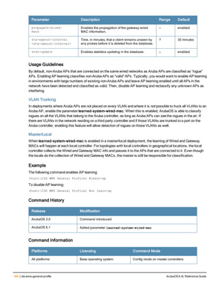 366 | ids wms-general-profile ArubaOS 6.4| Reference Guide
Parameter Description Range Default
propagate-wired-
macs
Enables the propagation of the gateway wired
MAC information.
— enabled
sta-ageout-interval
<sta-ageout-interval>
Time, in minutes, that a client remains unseen by
any probes before it is deleted from the database.
? 30 minutes
stat-update Enables statistics updating in the database. — enabled
Usage Guidelines
By default, non-Aruba APs that are connected on the same wired networks as Aruba APs are classified as “rogue”
APs. Enabling AP learning classifies non-Aruba APs as “valid” APs. Typically, you would want to enable AP learning
in environments with large numbers of existing non-Aruba APs and leave AP learning enabled until all APs in the
network have been detected and classified as valid. Then, disable AP learning and reclassify any unknown APs as
interfering.
VLAN Trunking
In deployments where Aruba APs are not placed on every VLAN and where it is not possible to truck all VLANs to an
Aruba AP, enable the parameter learned-system-wired-mac. When this is enabled, ArubaOS is able to classify
rogues on all the VLANs that belong to the Aruba controller, as long as Aruba APs can see the rogues in the air. If
there are VLANs in the network residing on a third party controller and if those VLANs are trunked to a port on the
Aruba controller, enabling this feature will allow detection of rogues on those VLANs as well.
Master/Local
When learned-system-wired-mac is enabled in a master/local deployment, the learning of Wired and Gateway
MACs will happen at each local controller. For topologies with local controllers in geographical locations, the local
controller collects the Wired and Gateway MAC info and passes it to the APs that are connected to it. Even though
the locals do the collection of Wired and Gateway MACs, the master is still be responsible for classification.
Example
The following command enables AP learning:
(host)(IDS WMS General Profile) #learn-ap
To disable AP learning:
(host)(IDS WMS General Profile) #no learn-ap
Command History
Release Modification
ArubaOS 3.0 Command introduced
ArubaOS 6.1 Added parameter learned-system-wired-mac
Command Information
Platforms Licensing Command Mode
All platforms Base operating system Config mode on master controllers
 