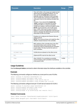Parameter Description Range
Defaul
t
Then all VLANs in this range are trusted and all
others become untrusted by default. You can
also use the no trusted vlan command to
explicitly make an individual VLAN untrusted.
The no trusted vlan command is additive and
adds given vlans to the existing untrusted vlan
set.
However, if you execute the trusted vlan
<word> command, it overrides any earlier
untrusted VLANs or a range of untrusted
VLANs and creates a new set of trusted VLANs.
NOTE: A port supports a user VLAN range
from 1-4094. If you want to set all VLANs (1-
4094) on a port as untrusted then mark the port
itself as untrusted. By default the port and all its
associated VLANs are trusted.
xsec Enables and configures the Extreme Security
(xSec) protocol.
NOTE: You must purchase and install the xSec
software module license in the controller.
— —
point-to-point MAC address of the controller that is the xSec
tunnel termination point, and the 16-byte
shared key used to authenticate the controllers
to each other. The key must be the same on
both controllers.
— —
allowed vlan VLANs that are allowed on the xSec tunnel. — —
mtu (Optional) MTU size for the xSec tunnel. — —
vlan xSec VLAN ID. For controller-to-controller
communications, both controllers must belong
to the same VLAN.
1-4094 —
Usage Guidelines
Use the show port status command to obtain information about the interfaces available on the controller.
Example
The following commands configure an interface as a trunk port for a set of VLANs:
(host) (config) # interface fastethernet 1/2
(host) (config-range)# switchport mode trunk
(host) (config-range)# switchport trunk native vlan 10
(host) (config-range)# switchport trunk allowed vlan 1,10,100
The following commands configure trunk port 1/2 with test-acl session for VLAN 2.
(host) (config) # interface range fastethernet 1/2
(host) (config-range)# switchport mode trunk
(host) (config-range)# ip access-group
(host) (config-range) # ip access-group test session vlan 2
Related Commands
(host) #show interface {fastethernet|gigabitethernet} <slot>/<port>
(host) #show datapath port vlan-table <slot>/<port>
ArubaOS 6.4| Reference Guide interface fastethernet | gigabitethernet | 375
 