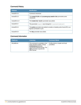 376 | interface fastethernet | gigabitethernet ArubaOS 6.4| Reference Guide
Command History
Release Modification
ArubaOS 3.0 Command introduced
ArubaOS 3.4 The trusted VLAN and ip access-group session vlan parameters were
introduced.
ArubaOS 3.4.1 The trusted vlan <word> parameter was added.
ArubaOS 6.1 The parameter muxport was changed to tunneled-node-port
ArubaOS 6.3 The jumbo parameter was added to enable or disable jumbo frame MTU con-
figured via firewall on port.
ArubaOS 6.4 The lldp parameter was added.
Command Information
Platforms Licensing Command Mode
All platforms This command is available in the
base operating system. The ip
access-group parameter
requires the PEFNG license. The
xsec parameter requires the
xSec license.
Config mode on master and local
controllers
 