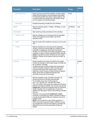 386 | interface range ArubaOS 6.4| Reference Guide
Parameter Description Range
Defaul
t
port-priority Spanning tree priority of the interface. A lower setting
brings the port closer to root port position (favorable
for forwarding traffic) than does a higher setting. This
is useful if ports may contend for root position if they
are connected to an identical bridge.
0-255
portfast Enables forwarding of traffic from the interface. — —
speed Sets the interface speed: 10 Mbps, 100 Mbps, or auto
configuration.
10|100|aut
o
auto
switchport Sets switching mode parameters for the interface. — —
access vlan Sets the interface as an access port for the specified
VLAN. The interface carries traffic only for the
specified VLAN.
— —
mode Sets the mode of the interface to access or trunk mode
only.
— —
trunk Sets the interface as a trunk port for the specified
VLANs. A trunk port carries traffic for multiple VLANs
using 802.1q tagging to mark frames for specific
VLANs. You can include all VLANs configured on the
controller, or add or remove specified VLANs. Specify
native to identify the native VLAN for the trunk mode
interface. Frames on the native VLAN are not 802.1q
tagged.
— —
trusted Set this interface and range of VLANs to be trusted.
VLANs not included in the trusted range of VLANs will
be, by default, untrusted.
Trusted ports and VLANs are typically connected to
internal controlled networks, while untrusted ports
connect to third-party APs, public areas, or other
networks to which access controls should be applied.
When Aruba APs are attached directly to the
controller, set the port to be trusted.
— enable
d
vlan <word> Sets the supplied range of VLANs as trusted. All
remaining become untrusted automatically.
For example, If you set a VLAN range as:
vlan 1-10, 100-300, 301, 305-400, 501-4094
Then all VLANs in this range are trusted and all others
become untrusted by default. You can also use the no
trusted vlan command to explicitly make an individual
VLAN untrusted. The no trusted vlan command is
additive and adds given vlans to the existing untrusted
vlan set.
However, if you execute the trusted vlan <word>
command, it overrides any earlier untrusted VLANs or
a range of untrusted VLANs and creates a new set of
trusted VLANs.
NOTE: A port supports a user VLAN range from 1-
4094. If you want to set all VLANs (1-4094) on a port
as untrusted then mark the port itself as untrusted. By
default the port and all its associated VLANs are
trusted.
1-4094 —
 