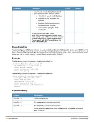 390 | interface tunnel ArubaOS 6.4| Reference Guide
Parameter Description Range Default
l vlan <vlanid>—specify the VLAN interface ID
l ipv6—specify one of the following options:
n <X:X:X:X::X>—specify the IPv6 address
n controller-ip—IPv6 address of the
controller
n loopback—IPv6 loopback interface
configured on the controller
n vlan <vlanid>—specify the VLAN
interface ID
vlan VLANs to be included in this tunnel.
Note: VLAN can be configured only if the tunnel
mode is set to Layer 2. If the tunnel mode is not set
to Layer 2 explicitly, the system throws an error -
Tunnel is an IP [v6] GRE Tunnel, Change the
Mode before adding this.
— —
Usage Guidelines
You can configure a GRE tunnel between an Aruba controller and another GRE-capable device. Layer-3 GRE tunnel
type is the default (tunnel mode gre ip). You can direct traffic into the tunnel using a static route (specify the tunnel
as the next hop for a static route) or a session-based access control list (ACL).
Example
The following command configures a tunnel interface for IPv4:
(host) (config) #interface tunnel 200
ip address 10.1.1.1 255.255.255.0
tunnel source loopback
tunnel destination 20.1.1.242
tunnel mode gre ip
The following command configures a tunnel interface for IPv6:
(host) (config) # interface tunnel 15
description "Tunnel Interface"
tunnel mode gre ipv6
ipv6 address 2100:15::15
tunnel source ipv6 vlan 498
tunnel destination ipv6 2010:498::2
trusted
Command History
Release Modification
ArubaOS 3.0 Command introduced
ArubaOS 3.2 The keepalive parameter was introduced.
ArubaOS 6.4 The checksum parameter was deprecated.
Tunnel destination ipv6, tunnel mode gre ipv6, tunnel source ipv6, parameters
were introduced.
 