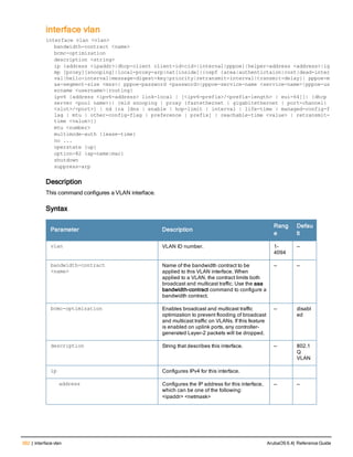 392 | interface vlan ArubaOS 6.4| Reference Guide
interface vlan
interface vlan <vlan>
bandwidth-contract <name>
bcmc-optimization
description <string>
ip {address <ipaddr>|dhcp-client client-id<cid>|internal|pppoe}|helper-address <address>|ig
mp [proxy][snooping]|local-proxy-arp|nat[inside]|{ospf {area|authentictaion|cost|dead-inter
val|hello-interval|message-digest-key|priority|retransmit-interval|transmit-delay}| pppoe-m
ax-segment-size <mss>| pppoe-password <password>|pppoe-service-name <service-name>|pppoe-us
ername <username>|routing}
ipv6 {address <ipv6-address> link-local | [<ipv6-prefix>/<prefix-length> | eui-64]}| {dhcp
server <pool name>}| {mld snooping | proxy {fastethernet | gigabitethernet | port-channel}
<slot>/<port>} | nd {ra [dns | enable | hop-limit | interval | life-time | managed-config-f
lag | mtu | other-config-flag | preference | prefix] | reachable-time <value> | retransmit-
time <value>}}
mtu <number>
multimode-auth {lease-time}
no ...
operstate {up}
option-82 {ap-name|mac}
shutdown
suppress-arp
Description
This command configures a VLAN interface.
Syntax
Parameter Description
Rang
e
Defau
lt
vlan VLAN ID number. 1-
4094
—
bandwidth-contract
<name>
Name of the bandwidth contract to be
applied to this VLAN interface. When
applied to a VLAN, the contract limits both
broadcast and multicast traffic. Use the aaa
bandwidth-contract command to configure a
bandwidth contract.
— —
bcmc-optimization Enables broadcast and multicast traffic
optimization to prevent flooding of broadcast
and multicast traffic on VLANs. If this feature
is enabled on uplink ports, any controller-
generated Layer-2 packets will be dropped.
— disabl
ed
description String that describes this interface. — 802.1
Q
VLAN
ip Configures IPv4 for this interface.
address Configures the IP address for this interface,
which can be one of the following:
<ipaddr> <netmask>
— —
 