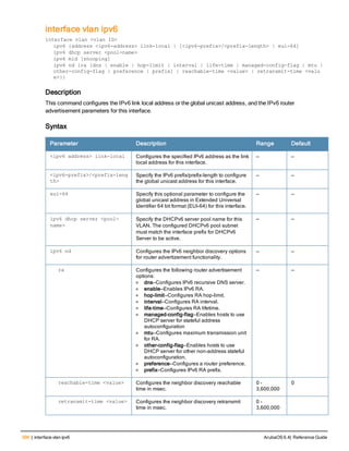 396 | interface vlan ipv6 ArubaOS 6.4| Reference Guide
interface vlan ipv6
interface vlan <vlan ID>
ipv6 {address <ipv6-address> link-local | [<ipv6-prefix>/<prefix-length> | eui-64]
ipv6 dhcp server <pool-name>
ipv6 mld [snooping]
ipv6 nd {ra [dns | enable | hop-limit | interval | life-time | managed-config-flag | mtu |
other-config-flag | preference | prefix] | reachable-time <value> | retransmit-time <valu
e>}}
Description
This command configures the IPv6 link local address or the global unicast address, and the IPv6 router
advertisement parameters for this interface.
Syntax
Parameter Description Range Default
<ipv6 address> link-local Configures the specified IPv6 address as the link
local address for this interface.
— —
<ipv6-prefix>/<prefix-leng
th>
Specify the IPv6 prefix/prefix-length to configure
the global unicast address for this interface.
— —
eui-64 Specify this optional parameter to configure the
global unicast address in Extended Universal
Identifier 64 bit format (EUI-64) for this interface.
— —
ipv6 dhcp server <pool-
name>
Specify the DHCPv6 server pool name for this
VLAN. The configured DHCPv6 pool subnet
must match the interface prefix for DHCPv6
Server to be active.
— —
ipv6 nd Configures the IPv6 neighbor discovery options
for router advertizement functionality.
— —
ra Configures the following router advertisement
options:
l dns—Configures IPv6 recursive DNS server.
l enable—Enables IPv6 RA.
l hop-limit—Configures RA hop-limit.
l interval—Configures RA interval.
l life-time—Configures RA lifetime.
l managed-config-flag—Enables hosts to use
DHCP server for stateful address
autoconfiguration
l mtu—Configures maximum transmission unit
for RA.
l other-config-flag—Enables hosts to use
DHCP server for other non-address stateful
autoconfiguration.
l preference—Configures a router preference.
l prefix—Configures IPv6 RA prefix.
— —
reachable-time <value> Configures the neighbor discovery reachable
time in msec.
0 -
3,600,000
0
retransmit-time <value> Configures the neighbor discovery retransmit
time in msec.
0 -
3,600,000
 