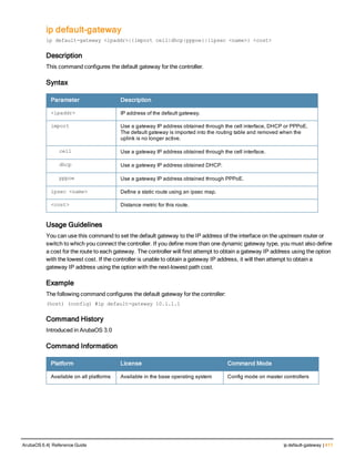 ip default-gateway
ip default-gateway <ipaddr>|{import cell|dhcp|pppoe}|{ipsec <name>} <cost>
Description
This command configures the default gateway for the controller.
Syntax
Parameter Description
<ipaddr> IP address of the default gateway.
import Use a gateway IP address obtained through the cell interface, DHCP or PPPoE.
The default gateway is imported into the routing table and removed when the
uplink is no longer active.
cell Use a gateway IP address obtained through the cell interface.
dhcp Use a gateway IP address obtained DHCP.
pppoe Use a gateway IP address obtained through PPPoE.
ipsec <name> Define a static route using an ipsec map.
<cost> Distance metric for this route.
Usage Guidelines
You can use this command to set the default gateway to the IP address of the interface on the upstream router or
switch to which you connect the controller. If you define more than one dynamic gateway type, you must also define
a cost for the route to each gateway. The controller will first attempt to obtain a gateway IP address using the option
with the lowest cost. If the controller is unable to obtain a gateway IP address, it will then attempt to obtain a
gateway IP address using the option with the next-lowest path cost.
Example
The following command configures the default gateway for the controller:
(host) (config) #ip default-gateway 10.1.1.1
Command History
Introduced in ArubaOS 3.0
Command Information
Platform License Command Mode
Available on all platforms Available in the base operating system Config mode on master controllers
ArubaOS 6.4| Reference Guide ip default-gateway | 411
 