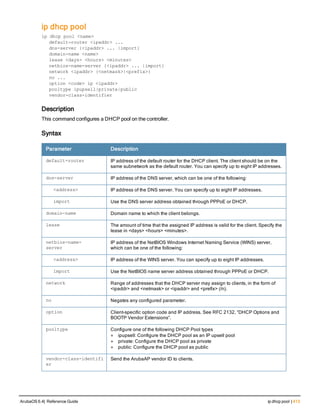 ip dhcp pool
ip dhcp pool <name>
default-router <ipaddr> ...
dns-server {<ipaddr> ... |import}
domain-name <name>
lease <days> <hours> <minutes>
netbios-name-server {<ipaddr> ... |import}
network <ipaddr> {<netmask>|<prefix>}
no ...
option <code> ip <ipaddr>
pooltype ipupsell|private|public
vendor-class-identifier
Description
This command configures a DHCP pool on the controller.
Syntax
Parameter Description
default-router IP address of the default router for the DHCP client. The client should be on the
same subnetwork as the default router. You can specify up to eight IP addresses.
dns-server IP address of the DNS server, which can be one of the following:
<address> IP address of the DNS server. You can specify up to eight IP addresses.
import Use the DNS server address obtained through PPPoE or DHCP.
domain-name Domain name to which the client belongs.
lease The amount of time that the assigned IP address is valid for the client. Specify the
lease in <days> <hours> <minutes>.
netbios-name-
server
IP address of the NetBIOS Windows Internet Naming Service (WINS) server,
which can be one of the following:
<address> IP address of the WINS server. You can specify up to eight IP addresses.
import Use the NetBIOS name server address obtained through PPPoE or DHCP.
network Range of addresses that the DHCP server may assign to clients, in the form of
<ipaddr> and <netmask> or <ipaddr> and <prefix> (/n).
no Negates any configured parameter.
option Client-specific option code and IP address. See RFC 2132, “DHCP Options and
BOOTP Vendor Extensions”.
pooltype Configure one of the following DHCP Pool types
l ipupsell: Configure the DHCP pool as an IP upsell pool
l private: Configure the DHCP pool as private
l public: Configure the DHCP pool as public
vendor-class-identifi
er
Send the ArubaAP vendor ID to clients.
ArubaOS 6.4| Reference Guide ip dhcp pool | 413
 