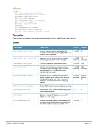 ip igmp
ip igmp
last-member-query-count <number>
last-member-query-interval <seconds>
max-members-per-group <val>
query-interval <seconds>
query-response-interval <.1 seconds>
quick-client-convergence
robustness-variable <2-10>
ssm-range
startup-query-count <number>
startup-query-interval <seconds>
version-1-router-present-timeout <seconds>
Description
This command configures Internet Group Management Protocol (IGMP) timers and counters.
Syntax
Parameter Description Range Default
last-member-query-count Number of group-specific queries that the
controller sends before assuming that there are
no local group members.
1-65535 2
last-member-query-interval Maximum time, in seconds, that can elapse
between group-specific query messages.
1-65535
seconds
10
seconds
max-members-per-group Configure maximum members per group. 1-65535 300
query-interval Interval, in seconds, at which the controller
sends host-query messages to the multicast
group address 224.0.0.1 to solicit group
membership information.
1-65535
seconds
125
seconds
query-response-interval Maximum time, in 1/10th seconds, that can
elapse between when the controller sends a
host-query message and when it receives a
response. This must be less than the query-
interval.
1-65535
seconds
100 (10
second
s)
quick-client-convergence Trigger IGMP reports from client during roaming. — —
robustness-variable Increase this value to allow for expected packet
loss on a subnetwork.
2-10 2
ssm-range Configure the start IP address and mask IP
address for ssm-range.
— —
startup-query-count Number of queries that the controller sends out
on startup, separated by startup-query-interval.
The default is the robustness-variable value.
1-65535 2
ArubaOS 6.4| Reference Guide ip igmp | 417
 