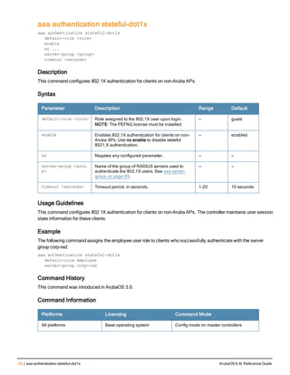42 | aaa authentication stateful-dot1x ArubaOS 6.4| Reference Guide
aaa authentication stateful-dot1x
aaa authentication stateful-dot1x
default-role <role>
enable
no ...
server-group <group>
timeout <seconds>
Description
This command configures 802.1X authentication for clients on non-Aruba APs.
Syntax
Parameter Description Range Default
default-role <role> Role assigned to the 802.1X user upon login.
NOTE: The PEFNG license must be installed.
— guest
enable Enables 802.1X authentication for clients on non-
Aruba APs. Use no enable to disable stateful
8021.X authentication.
— enabled
no Negates any configured parameter. — —
server-group <grou
p>
Name of the group of RADIUS servers used to
authenticate the 802.1X users. See aaa server-
group on page 89.
— —
timeout <seconds> Timeout period, in seconds. 1-20 10 seconds
Usage Guidelines
This command configures 802.1X authentication for clients on non-Aruba APs. The controller maintains user session
state information for these clients.
Example
The following command assigns the employee user role to clients who successfully authenticate with the server
group corp-rad:
aaa authentication stateful-dot1x
default-role employee
server-group corp-rad
Command History
This command was introduced in ArubaOS 3.0.
Command Information
Platforms Licensing Command Mode
All platforms Base operating system Config mode on master controllers
 
