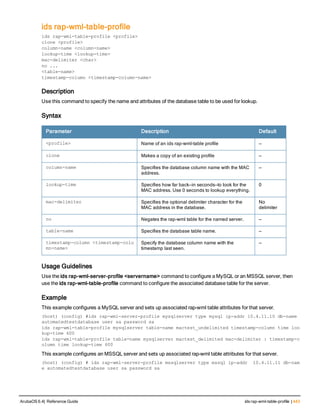ids rap-wml-table-profile
ids rap-wml-table-profile <profile>
clone <profile>
column-name <column-name>
lookup-time <lookup-time>
mac-delimiter <char>
no ...
<table-name> 
timestamp-column <timestamp-column-name> 
Description
Use this command to specify the name and attributes of the database table to be used for lookup.
Syntax
Parameter Description Default
<profile> Name of an ids rap-wml-table profile —
clone Makes a copy of an existing profile —
column-name Specifies the database column name with the MAC
address.
—
lookup-time Specifies how far back—in seconds—to look for the
MAC address. Use 0 seconds to lookup everything.
0
mac-delimiter Specifies the optional delimiter character for the
MAC address in the database.
No
delimiter
no Negates the rap-wml table for the named server. —
table-name Specifies the database table name. —
timestamp-column <timestamp-colu
mn-name>
Specify the database column name with the
timestamp last seen.
—
Usage Guidelines
Use the ids rap-wml-server-profile <servername> command to configure a MySQL or an MSSQL server, then
use the ids rap-wml-table-profile command to configure the associated database table for the server.
Example
This example configures a MySQL server and sets up associated rap-wml table attributes for that server.
(host) (config) #ids rap-wml-server-profile mysqlserver type mysql ip-addr 10.4.11.10 db-name
automatedtestdatabase user sa password sa
ids rap-wml-table-profile mysqlserver table-name mactest_undelimited timestamp-column time loo
kup-time 600
ids rap-wml-table-profile table-name mysqlserver mactest_delimited mac-delimiter : timestamp-c
olumn time lookup-time 600
This example configures an MSSQL server and sets up associated rap-wml table attributes for that server.
(host) (config) # ids rap-wml-server-profile mssqlserver type mssql ip-addr  10.4.11.11 db-nam
e automatedtestdatabase user sa password sa
ArubaOS 6.4| Reference Guide ids rap-wml-table-profile | 443
 