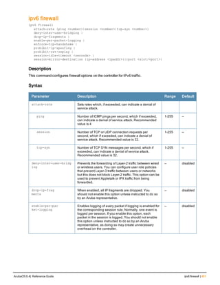 ipv6 firewall
ipv6 firewall
attack-rate {ping <number>|session <number>|tcp-syn <number>}
deny-inter-user-bridging |
drop-ip-fragments |
enable-per-packet-logging |
enforce-tcp-handshake |
prohibit-ip-spoofing |
prohibit-rst-replay |
session-idle-timeout <seconds> |
session-mirror-destination {ip-address <ipaddr>}|{port <slot/<port>}
Description
This command configures firewall options on the controller for IPv6 traffic.
Syntax
Parameter Description Range Default
attack-rate Sets rates which, if exceeded, can indicate a denial of
service attack.
ping Number of ICMP pings per second, which if exceeded,
can indicate a denial of service attack. Recommended
value is 4
1-255 —
session Number of TCP or UDP connection requests per
second, which if exceeded, can indicate a denial of
service attack. Recommended value is 32.
1-255 —
tcp-syn Number of TCP SYN messages per second, which if
exceeded, can indicate a denial of service attack.
Recommended value is 32.
1-255 —
deny-inter-user-bridg
ing
Prevents the forwarding of Layer-2 traffic between wired
or wireless users. You can configure user role policies
that prevent Layer-3 traffic between users or networks
but this does not block Layer-2 traffic. This option can be
used to prevent Appletalk or IPX traffic from being
forwarded.
— disabled
drop-ip-frag
ments
When enabled, all IP fragments are dropped. You
should not enable this option unless instructed to do so
by an Aruba representative.
— disabled
enable-per-pac
ket-logging
Enables logging of every packet if logging is enabled for
the corresponding session rule. Normally, one event is
logged per session. If you enable this option, each
packet in the session is logged. You should not enable
this option unless instructed to do so by an Aruba
representative, as doing so may create unnecessary
overhead on the controller.
— disabled
ArubaOS 6.4| Reference Guide ipv6 firewall | 451
 