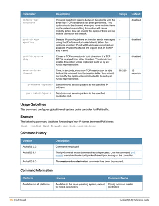 452 | ipv6 firewall ArubaOS 6.4| Reference Guide
Parameter Description Range Default
enforce-tcp-
handshake
Prevents data from passing between two clients until the
three-way TCP handshake has been performed. This
option should be disabled when you have mobile clients
on the network as enabling this option will cause
mobility to fail. You can enable this option if there are no
mobile clients on the network.
— disabled
prohibit-ip-
spoofing
Detects IP spoofing (where an intruder sends messages
using the IP address of a trusted client). When this
option is enabled, IP and MAC addresses are checked;
possible IP spoofing attacks are logged and an SNMP
trap is sent.
— disabled
prohibit-rst-re
play
Closes a TCP connection in both directions if a TCP
RST is received from either direction. You should not
enable this option unless instructed to do so by an
Aruba representative.
— disabled
session-idle-
timeout
Time, in seconds, that a non-TCP session can be idle
before it is removed from the session table. You should
not modify this option unless instructed to do so by an
Aruba representative.
16-259 15
seconds
ip-address <ipaddr> Send mirrored session packets to the specified IP
address
port <slot>/<port> Send mirrored session packets to the specified
controller port.
Usage Guidelines
This command configures global firewall options on the controller for IPv6 traffic.
Example
The following command disallows forwarding of non-IP frames between IPv6 clients:
(host) (config) #ipv6 firewall deny-inter-user-bridging
Command History
Version Description
ArubaOS 3.3 Command introduced
ArubaOS 6.1 The ipv6 firewall enable command was deprecated. Use the command ipv6
enable to enable/disable ipv6 packet/firewall processing on the controller.
ArubaOS 6.3 The session-mirror-destination parameter has been deprecated.
Command Information
Platform License Command Mode
Available on all platforms Available in the base operating system, except
for noted parameters
Config mode on master
controllers
 