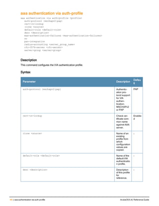 46 | aaa authentication via auth-profile ArubaOS 6.4| Reference Guide
aaa authentication via auth-profile
aaa authentication via auth-profile <profile>
auth-protocol {mschapv2|pap}
cert-cn-lookup
clone <source>
default-role <default-role>
desc <description>
max-authentication-failures <max-authentication-failures>
no
pan-integration
radius-accounting <server_group_name>
rfc-3576-server <rfc-server>
server-group <server-group>
Description
This command configures the VIA authentication profile.
Syntax
Parameter Description
Defau
lt
auth-protocol {mschapv2|pap} Authentic-
ation pro-
tocol support
for VIA
authen-
tication;
MSCHAPv2
or PAP
PAP
cert-cn-lookup Check cer-
tificate com-
mon name
against AAA
server.
Enable-
d
clone <source> Name of an
existing
profile from
which
configuration
values are
copied.
-
default-role <default-role> Name of the
default VIA
authenticatio
n profile.
-
desc <description> Description
of this profile
for
reference.
-
 