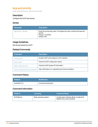 460 | lacp port-priority ArubaOS 6.4| Reference Guide
lacp port-priority
lacp port-priority <priority_value>
Description
Configure the LACP port priority.
Syntax
Parameter Description
<priority value> Enter the port-priority value. The higher the value number the lower the
priority.
Range: 1 to 65535
Default: 255
Usage Guidelines
Set the port priority for LACP.
Related Commands
Command Description
lacp group Enable LACP and configure on the interface
show lacp View the LACP configuration status
show lacp sys-id View the LACP system ID information
show interface port-channel View information on a specified port channel interface
Command History
Release Modification
ArubaOS 3.4.1 Command introduced
Command Information
Platform Licensing Command Mode
All Platforms Base operating system Configuration Interface Mode (config-if) for
Master and Local controllers
 