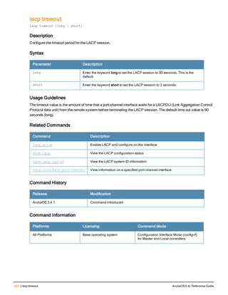 462 | lacp timeout ArubaOS 6.4| Reference Guide
lacp timeout
lacp timeout {long | short}
Description
Configure the timeout period for the LACP session.
Syntax
Parameter Description
long Enter the keyword long to set the LACP session to 90 seconds. This is the
default.
short Enter the keyword short to set the LACP session to 3 seconds.
Usage Guidelines
The timeout value is the amount of time that a port-channel interface waits for a LACPDU (Link Aggregation Control
Protocol data unit) from the remote system before terminating the LACP session. The default time out value is 90
seconds (long).
Related Commands
Command Description
lacp group Enable LACP and configure on the interface
show lacp View the LACP configuration status
show lacp sys-id View the LACP system ID information
show interface port-channel View information on a specified port channel interface
Command History
Release Modification
ArubaOS 3.4.1 Command introduced
Command Information
Platforms Licensing Command Mode
All Platforms Base operating system Configuration Interface Mode (config-if)
for Master and Local controllers
 