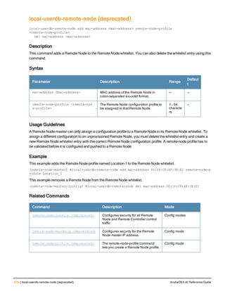 476 | local-userdb-remote-node (deprecated) ArubaOS 6.4| Reference Guide
local-userdb-remote-node (deprecated)
localuserdb
local-userdb-remote-node add mac-address <mac-address> remote-node-profile
<remote-node-profile>
del mac-address <mac-address>
Description
This command adds a Remote Node to the Remote Node whitelist. You can also delete the whitelist entry using this
command.
Syntax
Parameter Description Range
Defaul
t
mac-address <mac-address> MAC address of the Remote Node in
colon-separated six-octet format.
— —
remote-node-profile <remote-nod
e-profile>
The Remote Node configuration profile to
be assigned to that Remote Node.
1 – 64
characte
rs
—
Usage Guidelines
A Remote Node-master can only assign a configuration profile to a Remote Node in its Remote Node whitelist. To
assign a different configuration to an unprovisioned Remote Node, you must delete the whitelist entry and create a
new Remote Node whitelist entry with the correct Remote Node configuration profile. A remote-node profile has to
be validated before it is configured and pushed to a Remote Node.
Example
This example adds the Remote Node profile named Location-1 to the Remote Node whitelist.
(remote-node-master) #local-userdb-remote-node add mac-address 00:16:CF:AF:3E:E1 remote-node-p
rofile Location_1
This example removes a Remote Node from the Remote Node whitelist.
(remote-node-master)(config) #local-userdb-remote-node del mac-address 00:16:CF:AF:3E:E1
Related Commands
Command Description Mode
remote-node-localip (deprecated) Configures security for all Remote
Node and Remote Controller control
traffic
Config modes
remote-node-masterip (deprecated) Configures security for the Remote
Node master IP address.
Config mode
remote-node-profile (deprecated) The remote-node-profile command
lets you create a Remote Node profile.
Config mode
 