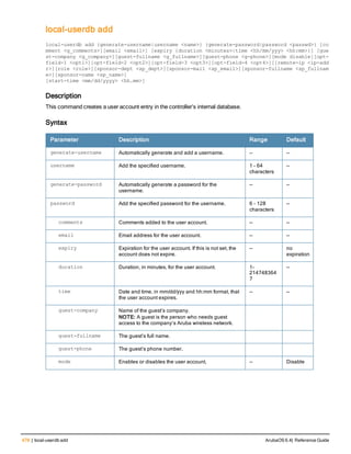 478 | local-userdb add ArubaOS 6.4| Reference Guide
local-userdb add
localuserdb
local-userdb add {generate-username|username <name>} {generate-password|password <passwd>} [co
mment <g_comments>][email <email>] [expiry {duration <minutes>|time <hh/mm/yyy> <hh:mm>}] [gue
st-company <g_company>][guest-fullname <g_fullname>][guest-phone <g-phone>][mode disable][opt-
field-1 <opt1>][opt-field-2 <opt2>][opt-field-3 <opt3>][opt-field-4 <opt4>][[remote-ip <ip-add
r>][role <role>][sponsor-dept <sp_dept>][sponsor-mail <sp_email>][sponsor-fullname <sp_fullnam
e>][sponsor-name <sp_name>]
[start-time <mm/dd/yyyy> <hh.mm>]
Description
This command creates a user account entry in the controller’s internal database.
Syntax
Parameter Description Range Default
generate-username Automatically generate and add a username. — —
username Add the specified username. 1 – 64
characters
—
generate-password Automatically generate a password for the
username.
— —
password Add the specified password for the username. 6 – 128
characters
—
comments Comments added to the user account. — —
email Email address for the user account. — —
expiry Expiration for the user account. If this is not set, the
account does not expire.
— no
expiration
duration Duration, in minutes, for the user account. 1-
214748364
7
—
time Date and time, in mm/dd/yyy and hh:mm format, that
the user account expires.
— —
guest-company Name of the guest’s company.
NOTE: A guest is the person who needs guest
access to the company’s Aruba wireless network.
guest-fullname The guest’s full name.
guest-phone The guest’s phone number.
mode Enables or disables the user account, — Disable
 