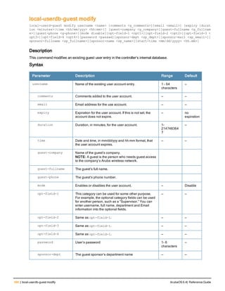 490 | local-userdb-guest modify ArubaOS 6.4| Reference Guide
local-userdb-guest modify
local-userd-guest modify username <name> [comments <g_comments>][email <email>] [expiry {durat
ion <minutes>|time <hh/mm/yyy> <hh:mm>}] [guest-company <g_company>][guest-fullname <g_fullnam
e>][guest-phone <g-phone>][mode disable][opt-field-1 <opt1>][opt-field-2 <opt2>][opt-field-3 <
opt3>][opt-field-4 <opt4>][password <passwd][sponsor-dept <sp_dept>][sponsor-mail <sp_email>][
sponsor-fullname <sp_fullname>][sponsor-name <sp_name>][start-time <mm/dd/yyyy> <hh.mm>]
Description
This command modifies an existing guest user entry in the controller’s internal database.
Syntax
Parameter Description Range Default
username Name of the existing user account entry. 1 – 64
characters
—
comments Comments added to the user account. — —
email Email address for the use account. — —
expiry Expiration for the user account. If this is not set, the
account does not expire.
— no
expiration
duration Duration, in minutes, for the user account. 1-
214748364
7
—
time Date and time, in mm/dd/yyy and hh:mm format, that
the user account expires.
— —
guest-company Name of the guest’s company.
NOTE: A guest is the person who needs guest access
to the company’s Aruba wireless network.
guest-fullname The guest’s full name.
guest-phone The guest’s phone number.
mode Enables or disables the user account, — Disable
opt-field-1 This category can be used for some other purpose.
For example, the optional category fields can be used
for another person, such as a “Supervisor.” You can
enter username, full name, department and Email
information into the optional fields.
— —
opt-field-2 Same as opt-field-1. — —
opt-field-3 Same as opt-field-1. — —
opt-field-4 Same as opt-field-1. — —
password User’s password 1– 6
characters
—
sponsor-dept The guest sponsor’s department name — —
 