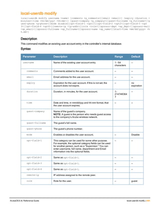 local-userdb modify
local-userdb modify username <name> [comments <g_comments>][email <email>] [expiry {duration <
minutes>|time <hh/mm/yyy> <hh:mm>}] [guest-company <g_company>][guest-fullname <g_fullname>][g
uest-phone <g-phone>][mode disable][opt-field-1 <opt1>][opt-field-2 <opt2>][opt-field-3 <opt
3>][opt-field-4 <opt4>][remote-ip <ip-addr>][role <role>][sponsor-dept <sp_dept>][sponsor-mail
<sp_email>][sponsor-fullname <sp_fullname>][sponsor-name <sp_name>][start-time <mm/dd/yyyy> <h
h.mm>]
Description
This command modifies an existing user account entry in the controller’s internal database.
Syntax
Parameter Description Range Default
username Name of the existing user account entry. 1 – 64
characters
—
comments Comments added to the user account. — —
email Email address for the use account. — —
expiry Expiration for the user account. If this is not set, the
account does not expire.
— no
expiration
duration Duration, in minutes, for the user account. 1-
214748364
7
—
time Date and time, in mm/dd/yyy and hh:mm format, that
the user account expires.
— —
guest-company Name of the guest’s company.
NOTE: A guest is the person who needs guest access
to the company’s Aruba wireless network.
guest-fullname The guest’s full name.
guest-phone The guest’s phone number.
mode Enables or disables the user account, — Disable
opt-field-1 This category can be used for some other purpose.
For example, the optional category fields can be used
for another person, such as a “Supervisor.” You can
enter username, full name, department and Email
information into the optional fields.
— —
opt-field-2 Same as opt-field-1. — —
opt-field-3 Same as opt-field-1. — —
opt-field-4 Same as opt-field-1. — —
remote-ip IP address assigned to the remote peer.
role Role for the user. — guest
ArubaOS 6.4| Reference Guide local-userdb modify | 495
 