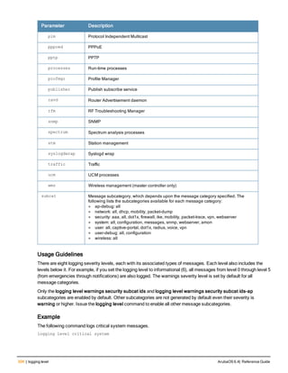 506 | logging level ArubaOS 6.4| Reference Guide
Parameter Description
pim Protocol Independent Multicast
pppoed PPPoE
pptp PPTP
processes Run-time processes
profmgr Profile Manager
publisher Publish subscribe service
ravd Router Advertisement daemon
rfm RF Troubleshooting Manager
snmp SNMP
spectrum Spectrum analysis processes
stm Station management
syslogdwrap Syslogd wrap
traffic Traffic
ucm UCM processes
wms Wireless management (master controller only)
subcat Message subcategory, which depends upon the message category specified. The
following lists the subcategories available for each message category:
l ap-debug: all
l network: all, dhcp, mobility, packet-dump
l security: aaa, all, dot1x, firewall, ike, mobility, packet-trace, vpn, webserver
l system: all, configuration, messages, snmp, webserver, amon
l user: all, captive-portal, dot1x, radius, voice, vpn
l user-debug: all, configuration
l wireless: all
Usage Guidelines
There are eight logging severity levels, each with its associated types of messages. Each level also includes the
levels below it. For example, if you set the logging level to informational (6), all messages from level 0 through level 5
(from emergencies through notifications) are also logged. The warnings severity level is set by default for all
message categories.
Only the logging level warnings security subcat ids and logging level warnings security subcat ids-ap
subcategories are enabled by default. Other subcategories are not generated by default even their severity is
warning or higher. Issue the logging level command to enable all other message subcategories.
Example
The following command logs critical system messages.
logging level critical system
 