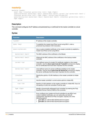512 | masterip ArubaOS 6.4| Reference Guide
masterip
masterip <ipaddr>
ipsec <key> [interface uplink|{vlan <id>}] [fqdn <fqdn>]
ipsec-custom-cert master-mac1 <mac1> [master-mac2 <mac2>] ca-cert <ca> server-cert <cert> [
interface uplink|{vlan <id>}] [fqdn <fqdn>] [suite-b gcm-128|gcm-256]
ipsec-factory-cert master-mac1 <mac1> [master-mac2 <mac2>] [interface uplink|{vlan <id>}] [
fqdn <fqdn>]
Description
This command configures the IP address and preshared key or certificate for the master controller on a local
controller.
Syntax
Parameter Description
<ipaddr> IP address of the master controller.
ipsec <key> To establish the master-local IPsec tunnel using IKEv1, enter a
preshared key between 6-64 characters.
ipsec-custom-cert Use a custom-installed certificate on the master controller to establish a
master-local IPsec tunnel using IKEv2.
master-mac1 <mac1> The MAC address of the certificate on the Master.
master-mac2 <mac2> (Optional) the MAC address of the certificate on the backup master
controller.
ca-cert <ca> User-defined name of a trusted CA certificate installed on the master
controller. Use the show crypto-local pki TrustedCA command to display
the CA certificates that have been imported into the controller.
server-cert <cert> User-defined name of a server certificate installed on the master
controller. Use the show crypto-local pki ServerCert command to display
the server certificates that have been imported into the controller.
interface Specify the uplink or VLAN interface on the master controller to initiate
IKE.
   uplink Use the master controller’s current active uplink to initiate IKE.
   vlan <id> Specify a VLAN interface on the master controller to initiate IKE. If you do
not specify a VLAN, the controller IP will be used.
fqdn <fqdn> Identify a dynamically addressed local controller by entering the Fully
Qualified Domain Name (FQDN) of the controller.
suite-b If you configure your master and local controllers to use IKEv2 and
custom-installed certificates, you can optionally use Suite-B
cryptographic algorithms for IPsec encryption. Specify one of the
following options:
l gcm-128 Use 128-bit AES-GCM Suite-B encryption
l gcm-256 Use 256-bit AES-GCM Suite-B encryption
 