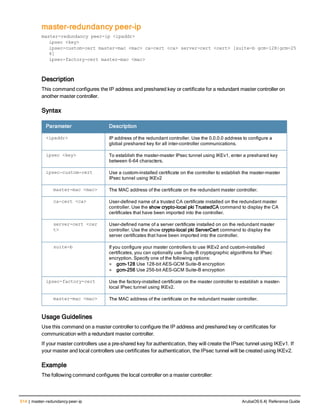 514 | master-redundancy peer-ip ArubaOS 6.4| Reference Guide
master-redundancy peer-ip
master-redundancy peer-ip <ipaddr>
ipsec <key>
ipsec-custom-cert master-mac <mac> ca-cert <ca> server-cert <cert> [suite-b gcm-128|gcm-25
6]
ipsec-factory-cert master-mac <mac>
Description
This command configures the IP address and preshared key or certificate for a redundant master controller on
another master controller.
Syntax
Parameter Description
<ipaddr> IP address of the redundant controller. Use the 0.0.0.0 address to configure a
global preshared key for all inter-controller communications.
ipsec <key> To establish the master-master IPsec tunnel using IKEv1, enter a preshared key
between 6-64 characters.
ipsec-custom-cert Use a custom-installed certificate on the controller to establish the master-master
IPsec tunnel using IKEv2
master-mac <mac> The MAC address of the certificate on the redundant master controller.
ca-cert <ca> User-defined name of a trusted CA certificate installed on the redundant master
controller. Use the show crypto-local pki TrustedCA command to display the CA
certificates that have been imported into the controller.
server-cert <cer
t>
User-defined name of a server certificate installed on on the redundant master
controller. Use the show crypto-local pki ServerCert command to display the
server certificates that have been imported into the controller.
suite-b If you configure your master controllers to use IKEv2 and custom-installed
certificates, you can optionally use Suite-B cryptographic algorithms for IPsec
encryption. Specify one of the following options:
l gcm-128 Use 128-bit AES-GCM Suite-B encryption
l gcm-256 Use 256-bit AES-GCM Suite-B encryption
ipsec-factory-cert Use the factory-installed certificate on the master controller to establish a master-
local IPsec tunnel using IKEv2.
master-mac <mac> The MAC address of the certificate on the redundant master controller.
Usage Guidelines
Use this command on a master controller to configure the IP address and preshared key or certificates for
communication with a redundant master controller.
If your master controllers use a pre-shared key for authentication, they will create the IPsec tunnel using IKEv1. If
your master and local controllers use certificates for authentication, the IPsec tunnel will be created using IKEv2.
Example
The following command configures the local controller on a master controller:
 