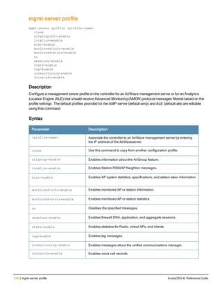 516 | mgmt-server profile ArubaOS 6.4| Reference Guide
mgmt-server profile
wlan
mgmt-server profile <profile-name>
clone
airgroupinfo-enable
location-enable
misc-enable
monitored-info-enable
monitored-stats-enable
no
sessions-enable
stats-enable
tag-enable
uccmonitoring-enable
voiceinfo-enable
Description
Configure a management server profile on the controller for an AirWave management server or for an Analytics
Location Engine (ALE) that should receive Advanced Monitoring (AMON) protocol messages filtered based on the
profile settings. The default profiles provided for the AMP server (default-amp) and ALE (default-ale) are editable
using this command.
Syntax
Parameter Description
<profile-name> Associate the controller to an AirWave management server by entering
the IP address of the AirWaveserver.
clone Use this command to copy from another configuration profile.
airgroup-enable Enables information about the AirGroup feature.
location-enable Enables Station RSSI/AP Neighbor messages.
misc-enable Enables AP system statistics, specifications, and station steer information.
monitored-info-enable Enables monitored AP or station Information.
monitored-stats-enable Enables monitored AP or station statistics.
no Disables the specified messages.
sessions-enable Enables firewall DNA, application, and aggregate sessions.
stats-enable Enables statistics for Radio, virtual APs, and clients.
tag-enable Enables tag messages.
uccmonitoring-enable Enables messages about the unified communications manager.
voiceinfo-enable Enables voice call records.
 