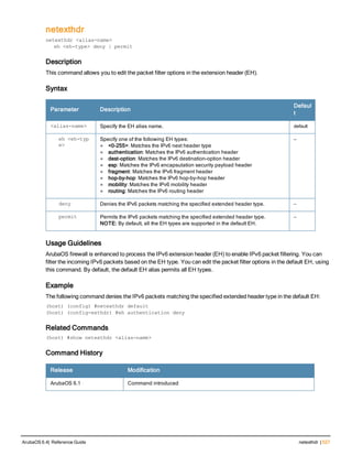 netexthdr
netexthdr <alias-name>
eh <eh-type> deny | permit
Description
This command allows you to edit the packet filter options in the extension header (EH).
Syntax
Parameter Description
Defaul
t
<alias-name> Specify the EH alias name. default
eh <eh-typ
e>
Specify one of the following EH types:
l <0-255>: Matches the IPv6 next header type
l authentication: Matches the IPv6 authentication header
l dest-option: Matches the IPv6 destination-option header
l esp: Matches the IPv6 encapsulation security payload header
l fragment: Matches the IPv6 fragment header
l hop-by-hop: Matches the IPv6 hop-by-hop header
l mobility: Matches the IPv6 mobility header
l routing: Matches the IPv6 routing header
—
deny Denies the IPv6 packets matching the specified extended header type. —
permit Permits the IPv6 packets matching the specified extended header type.
NOTE: By default, all the EH types are supported in the default EH.
—
Usage Guidelines
ArubaOS firewall is enhanced to process the IPv6 extension header (EH) to enable IPv6 packet filtering. You can
filter the incoming IPv6 packets based on the EH type. You can edit the packet filter options in the default EH, using
this command. By default, the default EH alias permits all EH types.
Example
The following command denies the IPv6 packets matching the specified extended header type in the default EH:
(host) (config) #netexthdr default
(host) (config-exthdr) #eh authentication deny
Related Commands
(host) #show netexthdr <alias-name>
Command History
Release Modification
ArubaOS 6.1 Command introduced
ArubaOS 6.4| Reference Guide netexthdr | 527
 