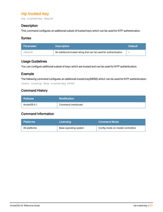 ntp trusted-key
ntp trusted-key <keyid>
Description
This command configures an additional subset of trusted keys which can be used for NTP authentication.
Syntax
Parameter Description Default
<keyid> An additional trusted string that can be used for authentication —
Usage Guidelines
You can configure additional subset of keys which are trusted and can be used for NTP authentication.
Example
The following command configures an additional trusted key(84956) which can be used for NTP authentication.
(host) (config) #ntp trusted-key 84956
Command History
Release Modification
ArubaOS 6.1 Command introduced
Command Information
Platforms Licensing Command Mode
All platforms Base operating system Config mode on master controllers
ArubaOS 6.4| Reference Guide ntp trusted-key | 537
 