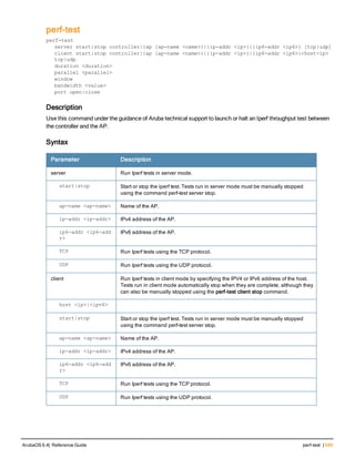 perf-test
perf-test
server start|stop controller|{ap [ap-name <name>}|{ip-addr <ip>}|{ip6-addr <ip6>} [tcp|udp]
client start|stop controller|{ap [ap-name <name>}|{ip-addr <ip>}|{ip6-addr <ip6>}<host-ip>
tcp|udp
duration <duration>
parallel <parallel>
window
bandwidth <value>
port open|close
Description
Use this command under the guidance of Aruba technical support to launch or halt an Iperf throughput test between
the controller and the AP.
Syntax
Parameter Description
server Run Iperf tests in server mode.
start|stop Start or stop the iperf test. Tests run in server mode must be manually stopped
using the command perf-test server stop.
ap-name <ap-name> Name of the AP.
ip-addr <ip-addr> IPv4 address of the AP.
ip6-addr <ip6-add
r>
IPv6 address of the AP.
TCP Run Iperf tests using the TCP protocol.
UDP Run Iperf tests using the UDP protocol.
client Run Iperf tests in client mode by specifying the IPV4 or IPv6 address of the host.
Tests run in client mode automatically stop when they are complete, although they
can also be manually stopped using the perf-test client stop command.
host <ip>|<ipv6>
start|stop Start or stop the iperf test. Tests run in server mode must be manually stopped
using the command perf-test server stop.
ap-name <ap-name> Name of the AP.
ip-addr <ip-addr> IPv4 address of the AP.
ip6-addr <ip6-add
r>
IPv6 address of the AP.
TCP Run Iperf tests using the TCP protocol.
UDP Run Iperf tests using the UDP protocol.
ArubaOS 6.4| Reference Guide perf-test | 549
 
