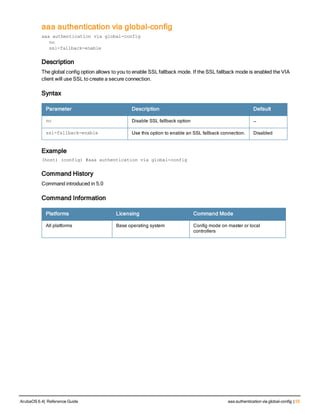 aaa authentication via global-config
aaa authentication via global-config
no
ssl-fallback-enable
Description
The global config option allows to you to enable SSL fallback mode. If the SSL fallback mode is enabled the VIA
client will use SSL to create a secure connection.
Syntax
Parameter Description Default
no Disable SSL fallback option —
ssl-fallback-enable Use this option to enable an SSL fallback connection. Disabled
Example
(host) (config) #aaa authentication via global-config
Command History
Command introduced in 5.0
Command Information
Platforms Licensing Command Mode
All platforms Base operating system Config mode on master or local
controllers
ArubaOS 6.4| Reference Guide aaa authentication via global-config | 55
 