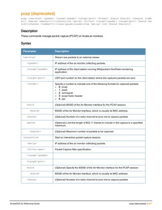 pcap (deprecated)
pcap {raw-start <ipaddr> <target-ipaddr> <target-port> <format> [bssid <bssid>] [channel <numb
er>] [maxlen <maxlen>]}|{interactive <am-ip> <filter> <target-ipaddr> <target-port> [bssid <bs
sid>][channel <number>]}|{clear|pause|resume|stop <am-ip> <id> [bssid <bssid>]}
Description
These commands manage packet capture (PCAP) on Aruba air monitors.
Syntax
Parameter Description
raw-start Stream raw packets to an external viewer.
<ipaddr> IP address of the air monitor collecting packets.
<target-ipaddr> IP address of the client station running Wildpacket’s AiroPeek monitoring
application.
<target-port> UDP port number on the client station where the captured packets are sent.
<format> Specify a number to indicate one of the following formats for captured packets:
l 0 : pcap
l 1 : peek
l 2 : airmagnet
l 3 : pcap+radio header
l 4 : ppi
bssid (Optional) BSSID of the Air Monitor interface for the PCAP session.
  <bssid> BSSID of the Air Monitor Interface, which is usually its MAC address.
channel (Optional) Number of a radio channel to tune into to capture packets
maxlen (Optional) Limit the length of 802.11 frames to include in the capture to a specified
maximum.
  <maxlen> (Optional) Maximum number of packets to be captured.
interactive Start an interactive packet capture session.
<am-ip> IP address of the air monitor collecting packets.
<filter-spec> Packet Capture filter specification.
<target-ipaddr>
<target-port>
bssid (Optional) Specify the BSSID of the Air Monitor interface for the PCAP session.
  <bssid> BSSID of the Air Monitor Interface, which is usually its MAC address.
channel (Optional) Number of a radio channel to tune into to capture packets
ArubaOS 6.4| Reference Guide pcap (deprecated) | 551
 