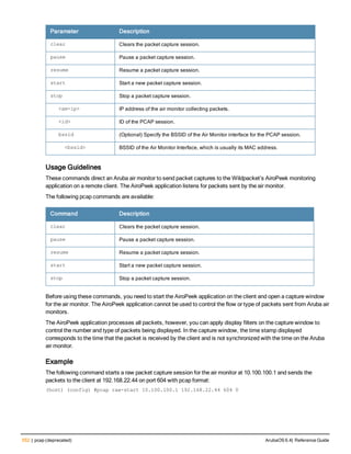 552 | pcap (deprecated) ArubaOS 6.4| Reference Guide
Parameter Description
clear Clears the packet capture session.
pause Pause a packet capture session.
resume Resume a packet capture session.
start Start a new packet capture session.
stop Stop a packet capture session.
<am-ip> IP address of the air monitor collecting packets.
<id> ID of the PCAP session.
bssid (Optional) Specify the BSSID of the Air Monitor interface for the PCAP session.
  <bssid> BSSID of the Air Monitor Interface, which is usually its MAC address.
Usage Guidelines
These commands direct an Aruba air monitor to send packet captures to the Wildpacket’s AiroPeek monitoring
application on a remote client. The AiroPeek application listens for packets sent by the air monitor.
The following pcap commands are available:
Command Description
clear Clears the packet capture session.
pause Pause a packet capture session.
resume Resume a packet capture session.
start Start a new packet capture session.
stop Stop a packet capture session.
Before using these commands, you need to start the AiroPeek application on the client and open a capture window
for the air monitor. The AiroPeek application cannot be used to control the flow or type of packets sent from Aruba air
monitors.
The AiroPeek application processes all packets, however, you can apply display filters on the capture window to
control the number and type of packets being displayed. In the capture window, the time stamp displayed
corresponds to the time that the packet is received by the client and is not synchronized with the time on the Aruba
air monitor.
Example
The following command starts a raw packet capture session for the air monitor at 10.100.100.1 and sends the
packets to the client at 192.168.22.44 on port 604 with pcap format:
(host) (config) #pcap raw-start 10.100.100.1 192.168.22.44 604 0
 
