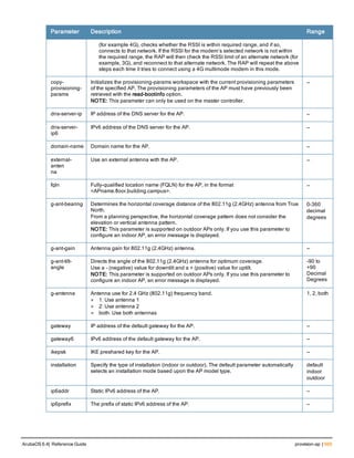 Parameter Description Range
(for example 4G), checks whether the RSSI is within required range, and if so,
connects to that network. If the RSSI for the modem’s selected network is not within
the required range, the RAP will then check the RSSI limit of an alternate network (for
example, 3G), and reconnect to that alternate network. The RAP will repeat the above
steps each time it tries to connect using a 4G multimode modem in this mode.
copy-
provisioning-
params
Initializes the provisioning-params workspace with the current provisioning parameters
of the specified AP, The provisioning parameters of the AP must have previously been
retrieved with the read-bootinfo option.
NOTE: This parameter can only be used on the master controller.
—
dns-server-ip IP address of the DNS server for the AP. —
dns-server-
ip6
IPv6 address of the DNS server for the AP. —
domain-name Domain name for the AP. —
external-
anten
na
Use an external antenna with the AP. —
fqln Fully-qualified location name (FQLN) for the AP, in the format
<APname.floor.building.campus>.
—
g-ant-bearing Determines the horizontal coverage distance of the 802.11g (2.4GHz) antenna from True
North.
From a planning perspective, the horizontal coverage pattern does not consider the
elevation or vertical antenna pattern.
NOTE: This parameter is supported on outdoor APs only. If you use this parameter to
configure an indoor AP, an error message is displayed.
0-360
decimal
degrees
g-ant-gain Antenna gain for 802.11g (2.4GHz) antenna. —
g-ant-tilt-
angle
Directs the angle of the 802.11g (2.4GHz) antenna for optimum coverage.
Use a - (negative) value for downtilt and a + (positive) value for uptilt.
NOTE: This parameter is supported on outdoor APs only. If you use this parameter to
configure an indoor AP, an error message is displayed.
-90 to
+90
Decimal
Degrees
g-antenna Antenna use for 2.4 GHz (802.11g) frequency band.
l 1: Use antenna 1
l 2: Use antenna 2
l both: Use both antennas
1, 2, both
gateway IP address of the default gateway for the AP. —
gateway6 IPv6 address of the default gateway for the AP. —
ikepsk IKE preshared key for the AP. —
installation Specify the type of installation (indoor or outdoor). The default parameter automatically
selects an installation mode based upon the AP model type.
default
indoor
outdoor
ip6addr Static IPv6 address of the AP. —
ip6prefix The prefix of static IPv6 address of the AP. —
ArubaOS 6.4| Reference Guide provision-ap | 569
 