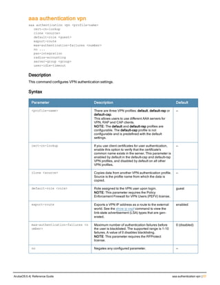 aaa authentication vpn
aaa authentication vpn <profile-name>
cert-cn-lookup
clone <source>
default-role <guest>
export-route
max-authentication-failures <number>
no ...
pan-integration
radius-accounting
server-group <group>
user-idle-timeout
Description
This command configures VPN authentication settings.
Syntax
Parameter Description Default
<profile-name> There are three VPN profiles: default, default-rap or
default-cap.
This allows users to use different AAA servers for
VPN, RAP and CAP clients.
NOTE: The default and default-rap profiles are
configurable. The default-cap profile is not
configurable and is predefined with the default
settings.
—
cert-cn-lookup If you use client certificates for user authentication,
enable this option to verify that the certificate's
common name exists in the server. This parameter is
enabled by default in the default-cap and default-rap
VPN profiles, and disabled by default on all other
VPN profiles.
—
clone <source> Copies data from another VPN authentication profile.
Source is the profile name from which the data is
copied.
—
default-role <role> Role assigned to the VPN user upon login.
NOTE: This parameter requires the Policy
Enforcement Firewall for VPN Users (PEFV) license.
guest
export-route Exports a VPN IP address as a route to the external
world. See the show ip ospf command to view the
link-state advertisement (LSA) types that are gen-
erated.
enabled
max-authentication-failures <n
umber>
Maximum number of authentication failures before
the user is blacklisted. The supported range is 1-10
failures. A value of 0 disables blacklisting.
NOTE: This parameter requires the RFProtect
license.
0 (disabled)
no Negates any configured parameter. —
ArubaOS 6.4| Reference Guide aaa authentication vpn | 57
 