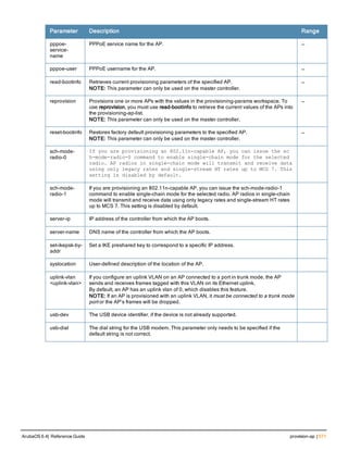 Parameter Description Range
pppoe-
service-
name
PPPoE service name for the AP. —
pppoe-user PPPoE username for the AP. —
read-bootinfo Retrieves current provisioning parameters of the specified AP.
NOTE: This parameter can only be used on the master controller.
—
reprovision Provisions one or more APs with the values in the provisioning-params workspace. To
use reprovision, you must use read-bootinfo to retrieve the current values of the APs into
the provisioning-ap-list.
NOTE: This parameter can only be used on the master controller.
—
reset-bootinfo Restores factory default provisioning parameters to the specified AP.
NOTE: This parameter can only be used on the master controller.
—
sch-mode-
radio-0
If you are provisioning an 802.11n-capable AP, you can issue the sc
h-mode-radio-0 command to enable single-chain mode for the selected
radio. AP radios in single-chain mode will transmit and receive data
using only legacy rates and single-stream HT rates up to MCS 7. This
setting is disabled by default.
sch-mode-
radio-1
If you are provisioning an 802.11n-capable AP, you can issue the sch-mode-radio-1
command to enable single-chain mode for the selected radio. AP radios in single-chain
mode will transmit and receive data using only legacy rates and single-stream HT rates
up to MCS 7. This setting is disabled by default.
server-ip IP address of the controller from which the AP boots.
server-name DNS name of the controller from which the AP boots.
set-ikepsk-by-
addr
Set a IKE preshared key to correspond to a specific IP address.
syslocation User-defined description of the location of the AP.
uplink-vlan
<uplink-vlan>
If you configure an uplink VLAN on an AP connected to a port in trunk mode, the AP
sends and receives frames tagged with this VLAN on its Ethernet uplink.
By default, an AP has an uplink vlan of 0, which disables this feature.
NOTE: If an AP is provisioned with an uplink VLAN, it must be connected to a trunk mode
port or the AP’s frames will be dropped.
usb-dev The USB device identifier, if the device is not already supported.
usb-dial The dial string for the USB modem. This parameter only needs to be specified if the
default string is not correct.
ArubaOS 6.4| Reference Guide provision-ap | 571
 