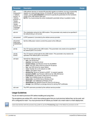 572 | provision-ap ArubaOS 6.4| Reference Guide
Parameter Description Range
usb-
modeswitch "-
v <default_
vendor> -p
<default_
product> -V
<target_
vendor> -P
<target_
product> -M
<message_
content>"
USB cellular devices on remote APs typically register as modems, but may occasionally
register as a mass-storage device. If a remote AP cannot recognize its USB cellular
modem, use the usb-modeswitch command to specify the parameters for the hardware
model of the USB cellular data-card.
NOTE: You must enclose the entire modeswitch parameter string in quotation marks.
usb-init The initialization string for the USB modem. This parameter only needs to be specified if
the default string is not correct.
usb-passwd A PPP password, if provided by the cellular service provider
usb-power-
mode auto|
enable|disabl
e
Set the USB power mode to control the power to the USB port.
usb-tty The TTY device path for the USB modem. This parameter only needs to be specified if
the default path is not correct.
usb-tty-
control
The TTY device control path for the USB modem. This parameter only needs to be
specified if the default path is not correct.
usb-type Specify the USB driver type.
l acm: Use ACM driver
l airprime: Use Airprime driver
l beceem-wimax: Use Beceem driver for 4G-WiMAX
l ether: Use CDC Ether driver for direct IP 4G device
l hso: Use HSO driver for newer Option
l none: Disable 3G or 2G network on USB
l option: Use Option driver
l pantech-3g: Same as "pantech-uml290" - to support upgrade
l pantech-uml290: Use Pantech USB driver for UML290 device
l ptumlusbnet: Use Pantech USB driver for 4G device
l rndis: Use a RNDIS driver for a 4G device
l sierra-evdo: Use EVDO Sierra Wireless driver
l sierra-gsm: Use GSM Sierra Wireless driver
l sierrausbnet:Use SIERRA Direct IP driver for 4G device
l storage: Use USB flash as storage device for storing RAP certificates
usb-user The PPP username provided by the cellular service provider
Usage Guidelines
You do not need to provision APs before installing and using them.
The exceptions are outdoor APs, which have antenna gains that you must provision before they can be used, and
APs configured for mesh. You must provision the AP before you install it as a mesh node in a mesh deployment.
Users less familiar with this process may prefer to use the Provisioning page in the WebUI to provision an AP.
 