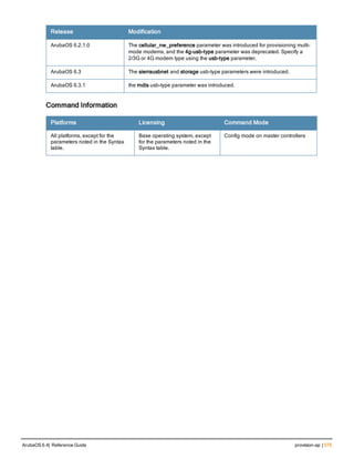 Release Modification
ArubaOS 6.2.1.0 The cellular_nw_preference parameter was introduced for provisioning multi-
mode modems, and the 4g-usb-type parameter was deprecated. Specify a
2/3G or 4G modem type using the usb-type parameter.
ArubaOS 6.3 The sierrausbnet and storage usb-type parameters were introduced.
ArubaOS 6.3.1 the rndis usb-type parameter was introduced.
Command Information
Platforms Licensing Command Mode
All platforms, except for the
parameters noted in the Syntax
table.
Base operating system, except
for the parameters noted in the
Syntax table.
Config mode on master controllers
ArubaOS 6.4| Reference Guide provision-ap | 575
 