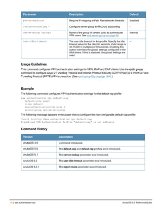 58 | aaa authentication vpn ArubaOS 6.4| Reference Guide
Parameter Description Default
pan-integration Require IP mapping at Palo Alto Networks firewalls. disabled
radius-accounting < Configure server group for RADIUS accounting —
server-group <group> Name of the group of servers used to authenticate
VPN users. See aaa server-group on page 89.
internal
user-idle-timeout The user idle timeout for this profile. Specify the idle
timeout value for the client in seconds. Valid range is
30-15300 in multiples of 30 seconds. Enabling this
option overrides the global settings configured in the
AAA timers. If this is disabled, the global settings are
used.
—
Usage Guidelines
This command configures VPN authentication settings for VPN, RAP and CAP clients.Use the vpdn group
command to configure Layer-2 Tunneling Protocol and Internet Protocol Security (L2TP/IPsec) or a Point-to-Point
Tunneling Protocol (PPTP) VPN connection. (See vpdn group l2tp on page 1840.)
Example
The following command configures VPN authentication settings for the default-rap profile:
aaa authentication vpn default-rap
default-role guest
clone default
max-authentication-failures 0
server-group vpn-server-group
The following message appears when a user tries to configure the non-configurable default-cap profile:
(host) (config) #aaa authentication vpn default-cap
Predefined VPN Authentication Profile "default-cap" is not editable
Command History
Version Description
ArubaOS 3.0 Command introduced.
ArubaOS 5.0 The default-cap and default-rap profiles were introduced.
ArubaOS 6.1 The cert-cn-lookup parameter was introduced.
ArubaOS 6.3 The user-idle-timeout parameter was introduced.
ArubaOS 6.3.1 The export-route parameter was introduced.
 