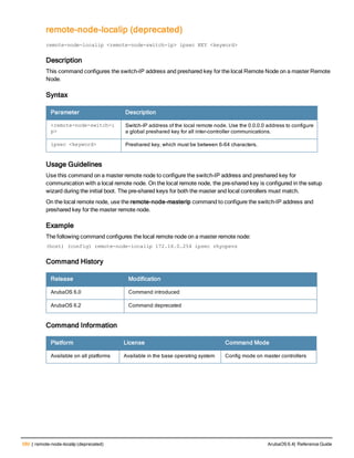580 | remote-node-localip (deprecated) ArubaOS 6.4| Reference Guide
remote-node-localip (deprecated)
localuserdb
remote-node-localip <remote-node-switch-ip> ipsec KEY <keyword>
Description
This command configures the switch-IP address and preshared key for the local Remote Node on a master Remote
Node.
Syntax
Parameter Description
<remote-node-switch-i
p>
Switch-IP address of the local remote node. Use the 0.0.0.0 address to configure
a global preshared key for all inter-controller communications.
ipsec <keyword> Preshared key, which must be between 6-64 characters.
Usage Guidelines
Use this command on a master remote node to configure the switch-IP address and preshared key for
communication with a local remote node. On the local remote node, the pre-shared key is configured in the setup
wizard during the initial boot. The pre-shared keys for both the master and local controllers must match.
On the local remote node, use the remote-node-masterip command to configure the switch-IP address and
preshared key for the master remote node.
Example
The following command configures the local remote node on a master remote node:
(host) (config) remote-node-localip 172.16.0.254 ipsec rhyopevs
Command History
Release Modification
ArubaOS 6.0 Command introduced
ArubaOS 6.2 Command deprecated
Command Information
Platform License Command Mode
Available on all platforms Available in the base operating system Config mode on master controllers
 