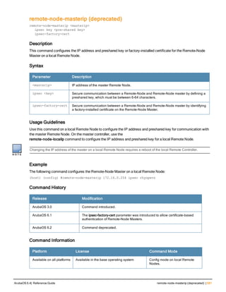 remote-node-masterip (deprecated)
remote-node-masterip <masterip>
ipsec key <pre-shared key>
ipsec-factory-cert
Description
This command configures the IP address and preshared key or factory-installed certificate for the Remote-Node
Master on a local Remote Node.
Syntax
Parameter Description
<masterip> IP address of the master Remote Node.
ipsec <key> Secure communication between a Remote-Node and Remote-Node master by defining a
preshared key, which must be between 6-64 characters.
ipsec-factory-cert Secure communication between a Remote-Node and Remote-Node master by identifying
a factory-installed certificate on the Remote-Node Master.
Usage Guidelines
Use this command on a local Remote Node to configure the IP address and preshared key for communication with
the master Remote Node. On the master controller, use the
remote-node-localip command to configure the IP address and preshared key for a local Remote Node.
Changing the IP address of the master on a local Remote Node requires a reboot of the local Remote Controller.
Example
The following command configures the Remote-Node Master on a local Remote Node:
(host) (config) #remote-node-masterip 172.16.0.254 ipsec rhyopevs
Command History
Release Modification
ArubaOS 3.0 Command introduced.
ArubaOS 6.1 The ipsec-factory-cert parameter was introduced to allow certificate-based
authentication of Remote-Node Masters.
ArubaOS 6.2 Command deprecated.
Command Information
Platform License Command Mode
Available on all platforms Available in the base operating system Config mode on local Remote
Nodes.
ArubaOS 6.4| Reference Guide remote-node-masterip (deprecated) | 581
 