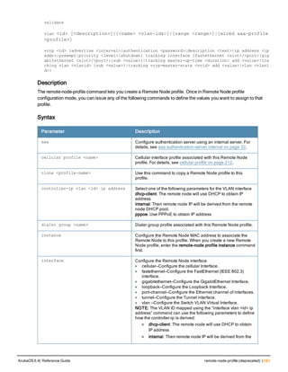 validate
vlan <id> [<description>]|[<name> <vlan-ids>]|[range <range>]|[wired aaa-profile
<profile>]
vrrp <id> {advertise <interval>|authentication <password>|description <text>|ip address <ip
addr>|preempt|priority <level>|shutdown} tracking interface {fastethernet <slot>/<port>|gig
abitethernet <slot>/<port>}{sub <value>}|tracking master-up-time <duration> add <value>|tra
cking vlan <vlanid> {sub <value>}|tracking vrrp-master-state <vrid> add <value>|vlan <vlani
d>}
Description
The remote-node-profile command lets you create a Remote Node profile. Once in Remote Node profile
configuration mode, you can issue any of the following commands to define the values you want to assign to that
profile.
Syntax
Parameter Description
aaa Configure authentication server using an internal server. For
details, see aaa authentication-server internal on page 32.
cellular profile <name> Cellular interface profile associated with this Remote Node
profile. For details, see cellular profile on page 212.
clone <profile-name> Use this command to copy a Remote Node profile to this
profile.
controller-ip vlan <id> ip address Select one of the following parameters for the VLAN interface
dhcp-client: The remote node will use DHCP to obtain IP
address
internal: Then remote node IP will be derived from the remote
node DHCP pool.
pppoe: Use PPPoE to obtain IP address
dialer group <name> Dialer group profile associated with this Remote Node profile.
instance Configure the Remote Node MAC address to associate the
Remote Node to this profile. When you create a new Remote
Node profile, enter the remote-node profile instance command
first.
interface Configure the Remote Node interface
l cellular—Configure the cellular Interface.
l fastethernet—Configure the FastEthernet (IEEE 802.3)
interface.
l gigabitethernet—Configure the GigabitEthernet Interface.
l loopback—Configure the Loopback Interface.
l port-channel—Configure the Ethernet channel of interfaces.
l tunnel—Configure the Tunnel interface.
l vlan —Configure the Switch VLAN Virtual Interface.
NOTE: The VLAN ID mapped using the “interface vlan <id> ip
address” command can use the following parameters to define
how the controller-ip is derived:
n dhcp-client: The remote node will use DHCP to obtain
IP address
n internal: Then remote node IP will be derived from the
ArubaOS 6.4| Reference Guide remote-node-profile (deprecated) | 583
 