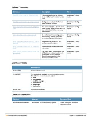 586 | remote-node-profile (deprecated) ArubaOS 6.4| Reference Guide
Related Commands
Command Description Mode
remote-node-localip (deprecated) Configures security for all Remote
Node and Remote Controller control
traffic
Enable and Config
mode
remote-node-masterip (deprecated) Configures security for the Remote
Node master IP address.
Enable and Config
mode
local-userdb-remote-node (depreca
ted)
This command adds a Remote Node
to the Remote Node whitelist. You can
also delete the whitelist entry using
this command.
Enable and Config
mode
show remote-node (deprecated) Shows Remote Node configuration,
dhcp instance, license usage and
running configuration information.
Enable and Config
mode
show remote-node-dhcp-pool (depre
cated)
Shows Remote Node dhcp pool
configuration information.
Enable and Config
mode
show remote-node-profile (depreca
ted)
Shows Remote Node profile status
information.
Enable and Config
mode
show local-userdb-remote-node (de
precated)
The output of this command lists the
MAC address and assigned remote-
node-profile for each Remote
Controller associated with that
Remote Controller master.
Enable and Config
mode
Command History
Modification
ArubaOS 6.0 Command introduced.
ArubaOS 6.1 The controller-ip loopback parameter was deprecated.
The following parameters were added:
l ipv6
l mgmt-server
l mobility-manager
l snmp-server
l syscontact
l syslocation
ArubaOS 6.2 Command deprecated.
Command Information
Platform License Command Mode
Available on all platforms Available in the base operating system. Enable and Config modes on
master controllers.
 