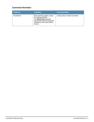 Command Information
Platforms Licensing Command Mode
All platforms Base operating system, except
for noted parameters.
The default-role parameter
requires the Policy Enforcement
Firewall for VPN Users (PEFV)
license.
Config mode on master controllers
ArubaOS 6.4| Reference Guide aaa authentication vpn | 59
 